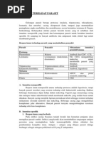 Begini Cara Sistem Kekebalan Tubuh Bereaksi Saat Diserang Virus