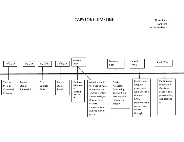 Capstone Timeline PDF