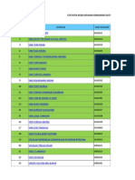 Status Kemas Kini Oleh Pk1