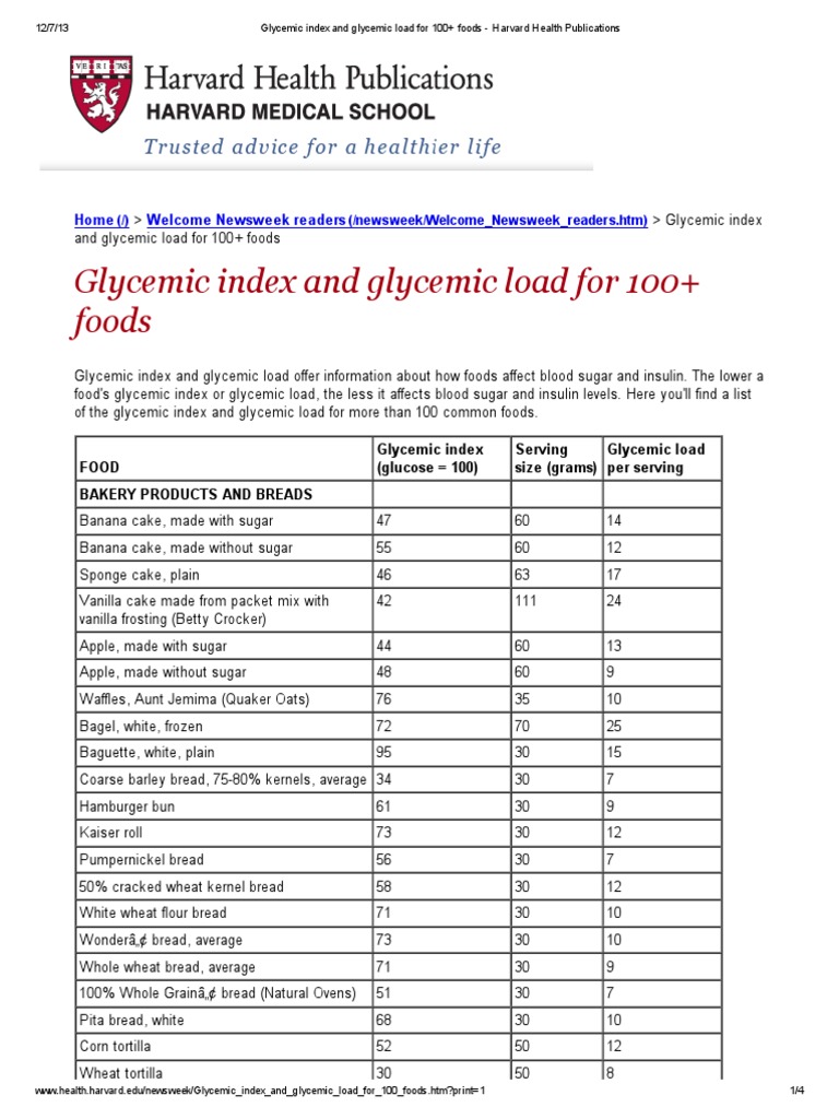 glycemic index and load chart for over 100 foods
