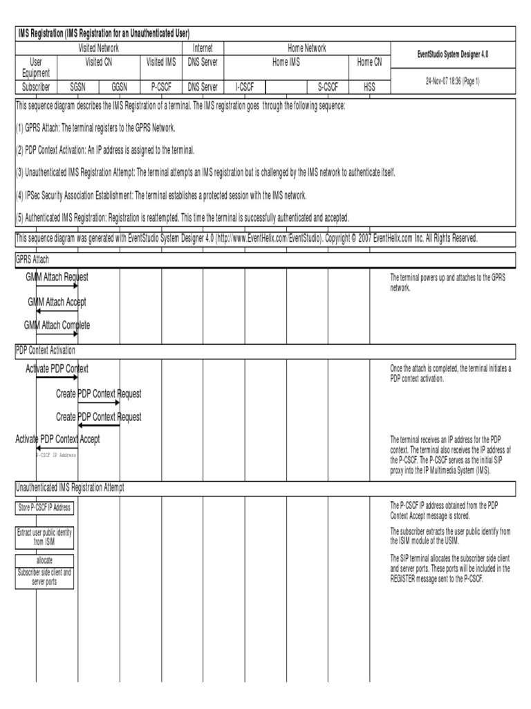 Ims Registration | PDF | Ip Multimedia Subsystem | Session Initiation ...