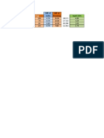 CGPA Conversion Formula