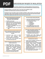 Implikasi Pendidikan Wajib Di Malaysia