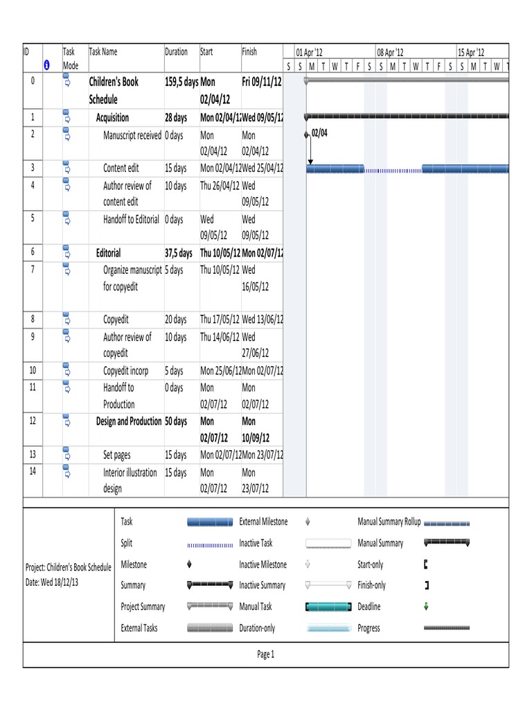 Microsoft Project - Advanced Tasks B - Start | PDF | Technical ...