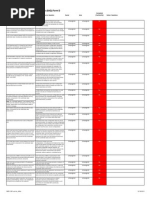 PCI DSS Self Assessment Questionnaire (SAQ) Form D