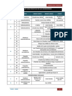 Tabla de Caracteristicas de Los Cromosomas