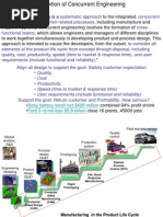 Concurrent Engineering