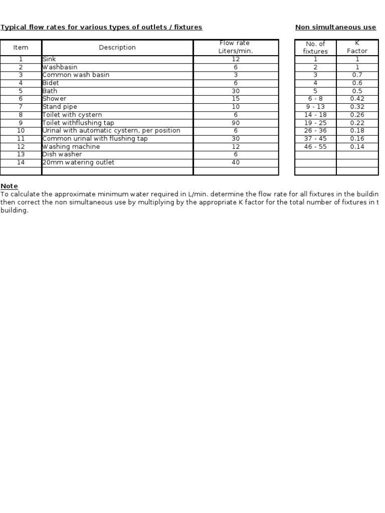 Plumbing Calculation