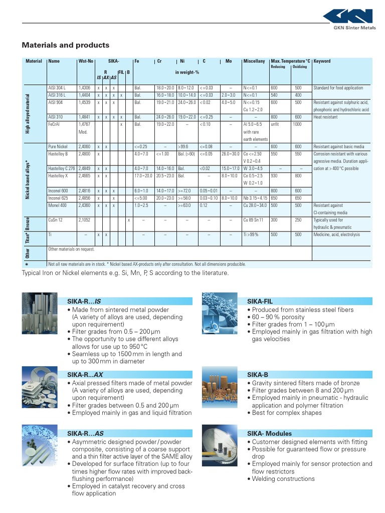 Porous Material List Sintering Filtration
