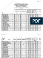 Final Result of KMDC 2011 Merit Wise