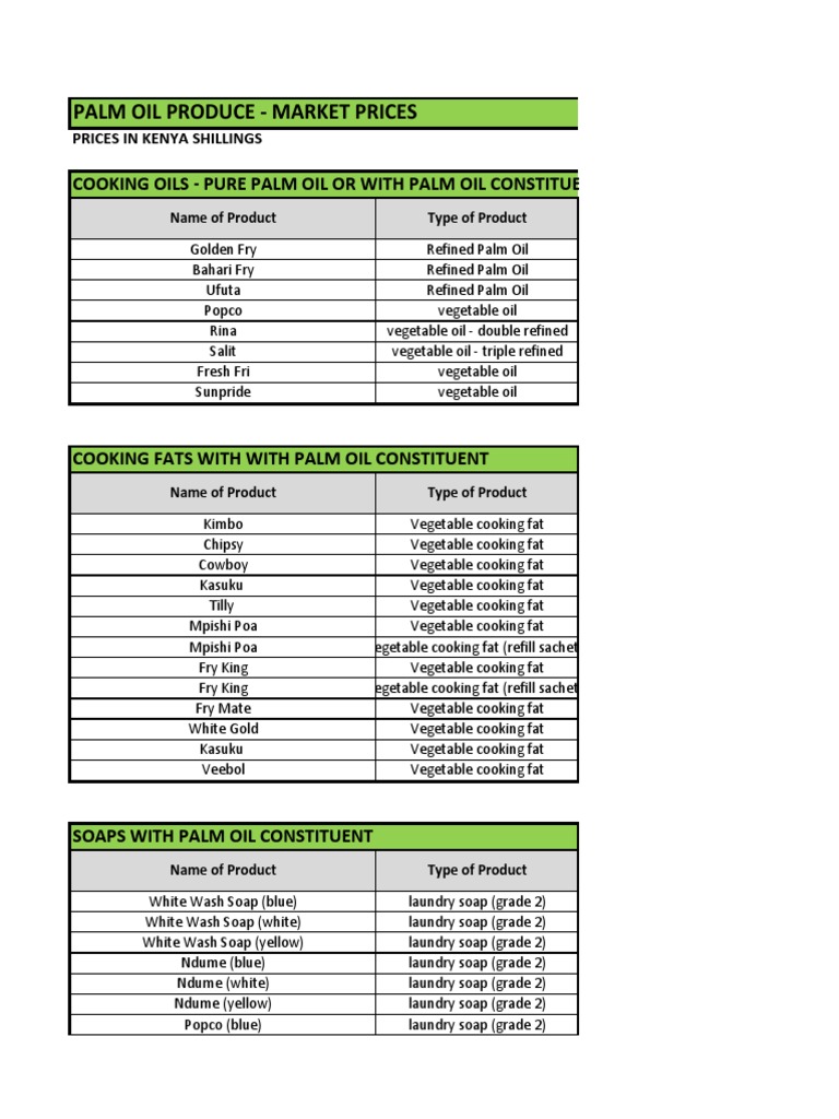 Kenya Retail Price Data 230413 Cooking Oil Vegetable