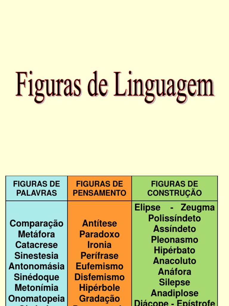 Figuras de Linguagem: Tipos e Exemplos | PDF | Metáfora