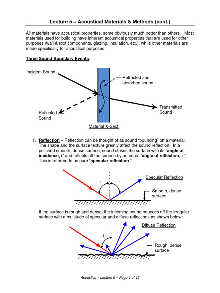Acoustical Materials and Methods Explained | PDF | Reflection (Physics ...
