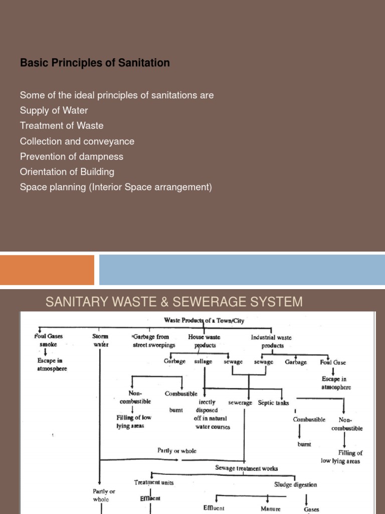 Basic Principles of Sanitation Sanitary Sewer Sewage