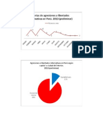 GRAFICOS AGRESIONES LIBRE EXPRESIÍON 2013