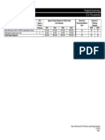 FY14-15 Preliminary Capital Budget Requests: Public Facilities Authority