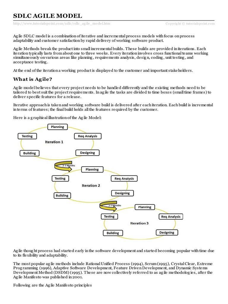 Agile model pdf Software Development Process Agile Software Development Free 30 day Trial 