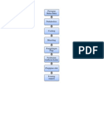 Diagram Alir Stapack