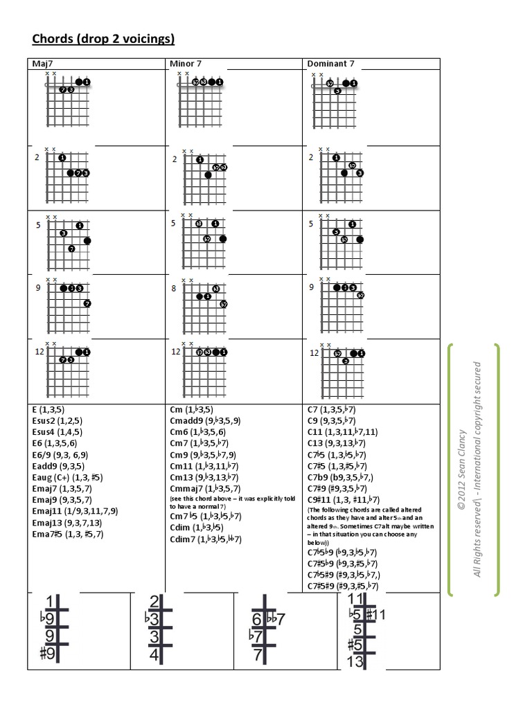 Drop 2 Chord Voicings | PDF