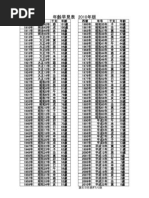 バージニア大学図書館におけるバランストスコアカードの活用例