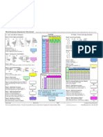 Worksheet RULA