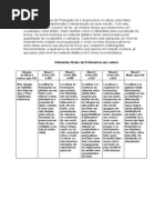 Projeto I Descritores