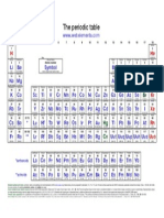 Periodic Table PDF