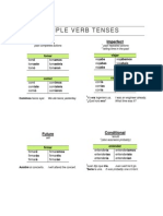 Simple Tense Verb Guide