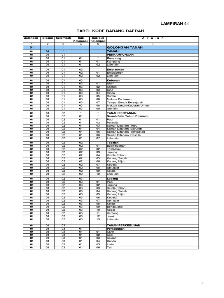 Classification des Types de Terrain | PDF | Maison et jardin