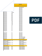 2G Ericsson Recommended Parameters G10