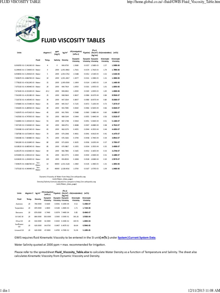 Fluid Viscosity Table | PDF | Science & Mathematics | Technology ...