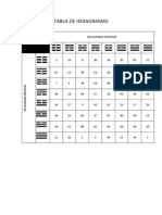 Tabla de Composicion de Hexagramas