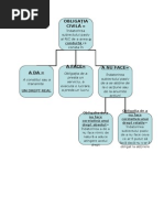 Obligatia Civila Schema