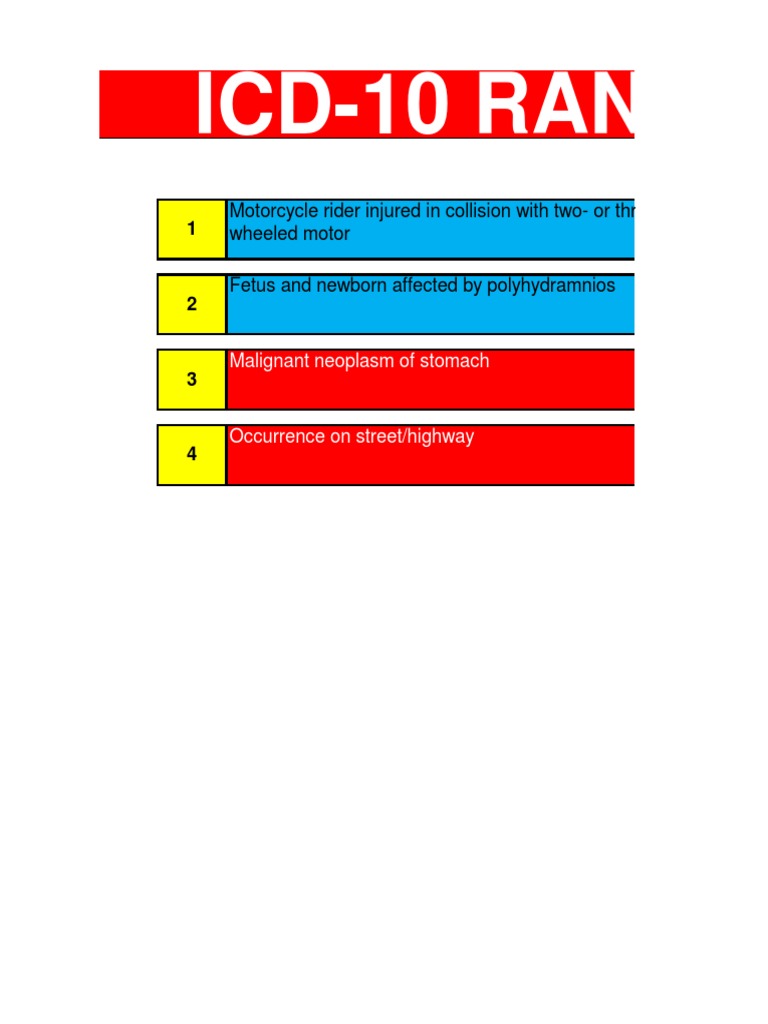 ICD10 Random study | Tuberculosis | Small Intestine