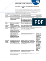 Lokpal Select Committee Comparison With Govt Accepted Amendments