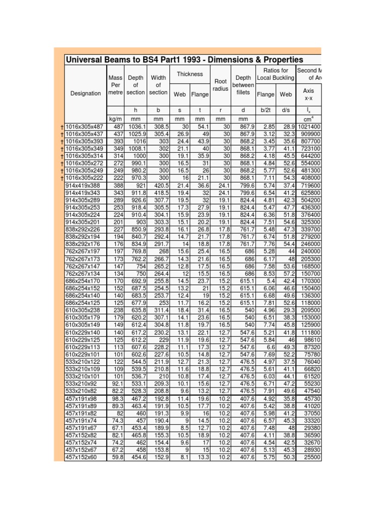 その他 T.H Structural Steel Sections As Per BS Codes | PDF | Technology