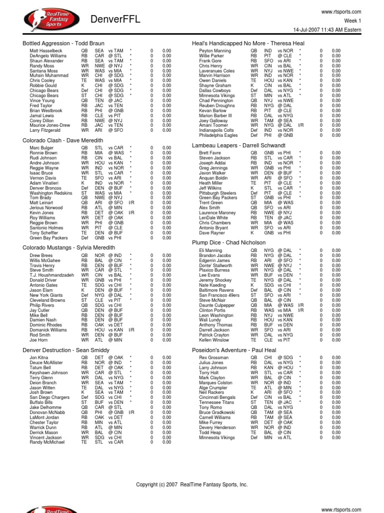 Rosters | PDF | American Football League Teams | National Football ...