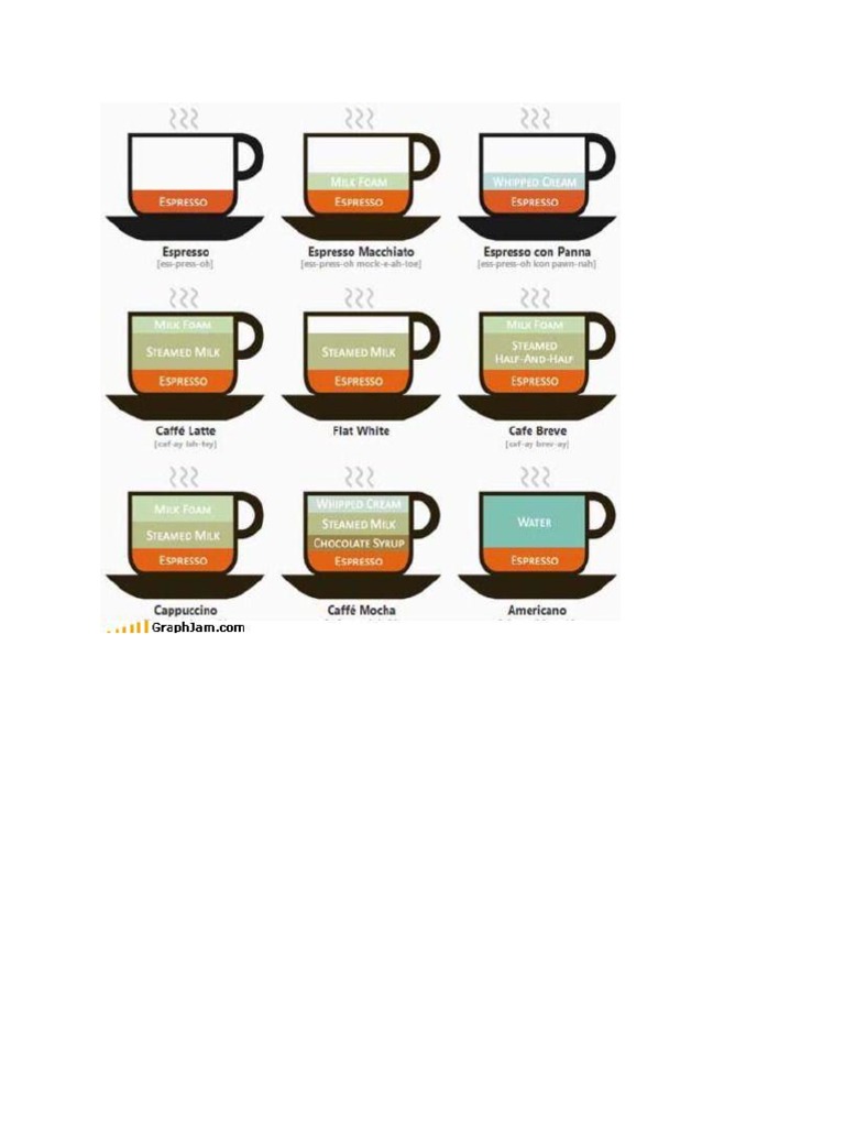 Coffee | PDF