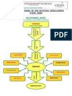 Activity Plan For The First Term