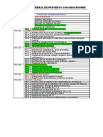 Catálogo de Procesos Con Indicadores