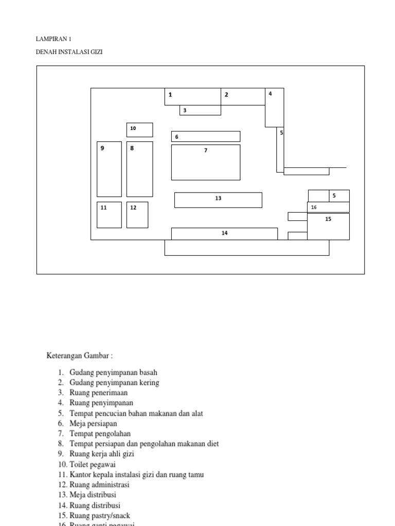 100 Contoh Denah Instalasi Gizi Rumah Sakit Tipe B Yang Bisa Anda Tiru Denah