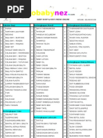 Download List Perlengkapan Bayi by indraharjanto SN19252326 doc pdf