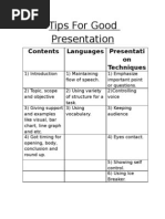 Download Tips for Good Presentation by street_jam_hiphop SN19252683 doc pdf