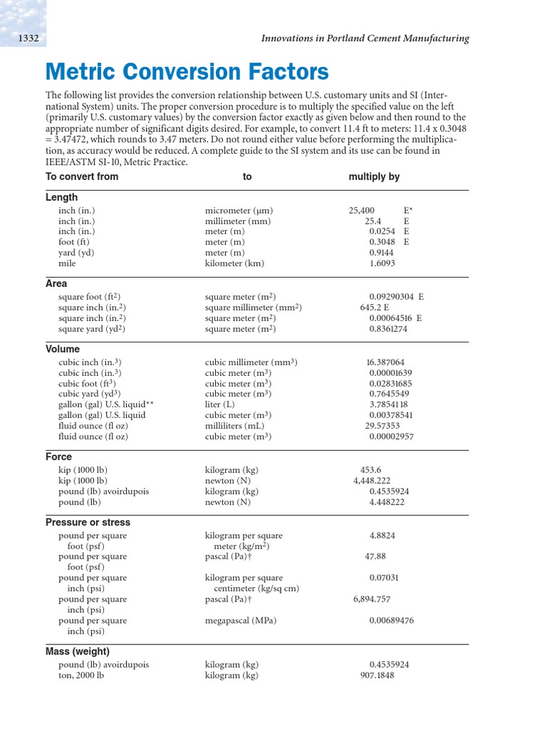 metric-conversions-gallon-litre