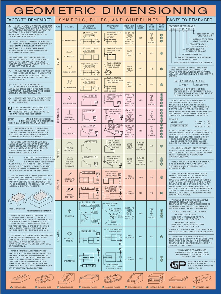 Geometric Tolerance Chart Engineering Tolerance Geometry