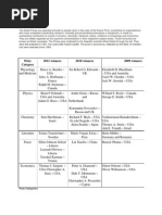 Ims Gqquest Material | PDF | Wolfgang Amadeus Mozart