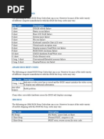 Ami Bios Beep Codes