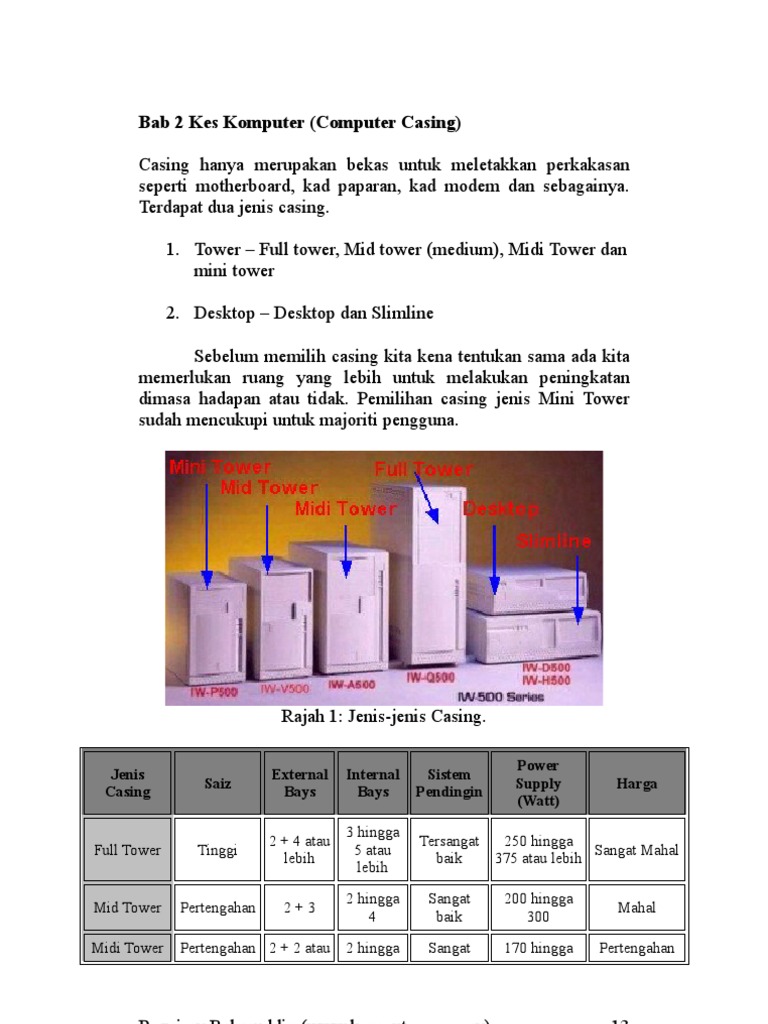 Jenis-Jenis Casing Komputer dan PC | PDF