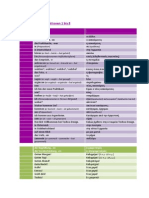 1.DaFkompakt GlossarLek1 8 PDF