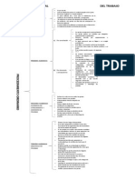 Derecho Procesal Del Trabajo